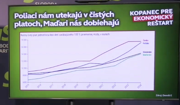 Gröhlingovi definitívne došla trpezlivosť:
