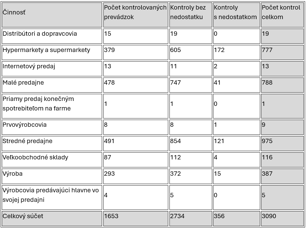 Inšpektori neverili vlastným očiam: