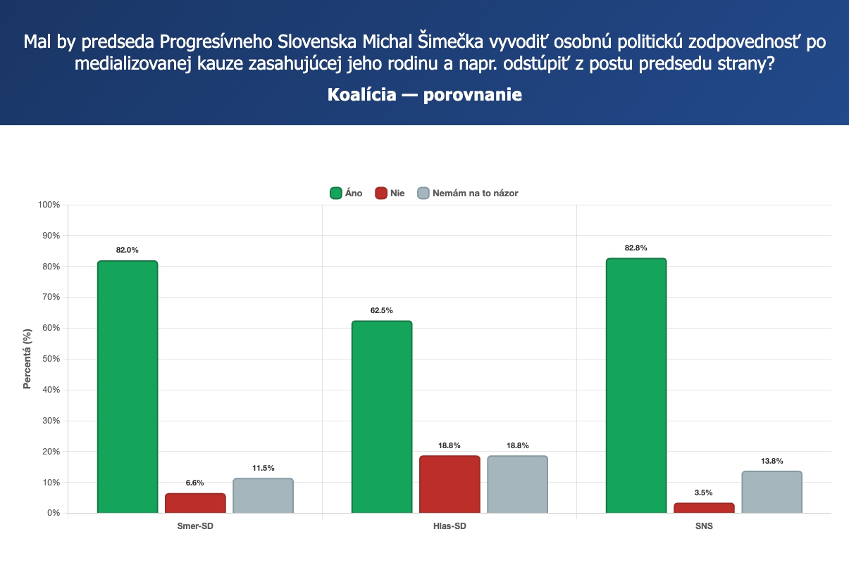 Zrkadlo pre progresívcov: Šimečkov