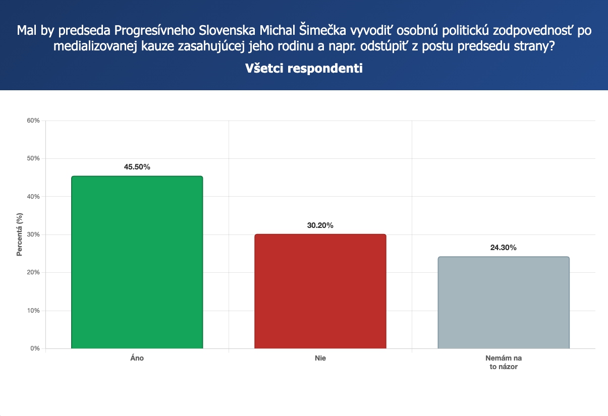 Zrkadlo pre progresívcov: Šimečkov