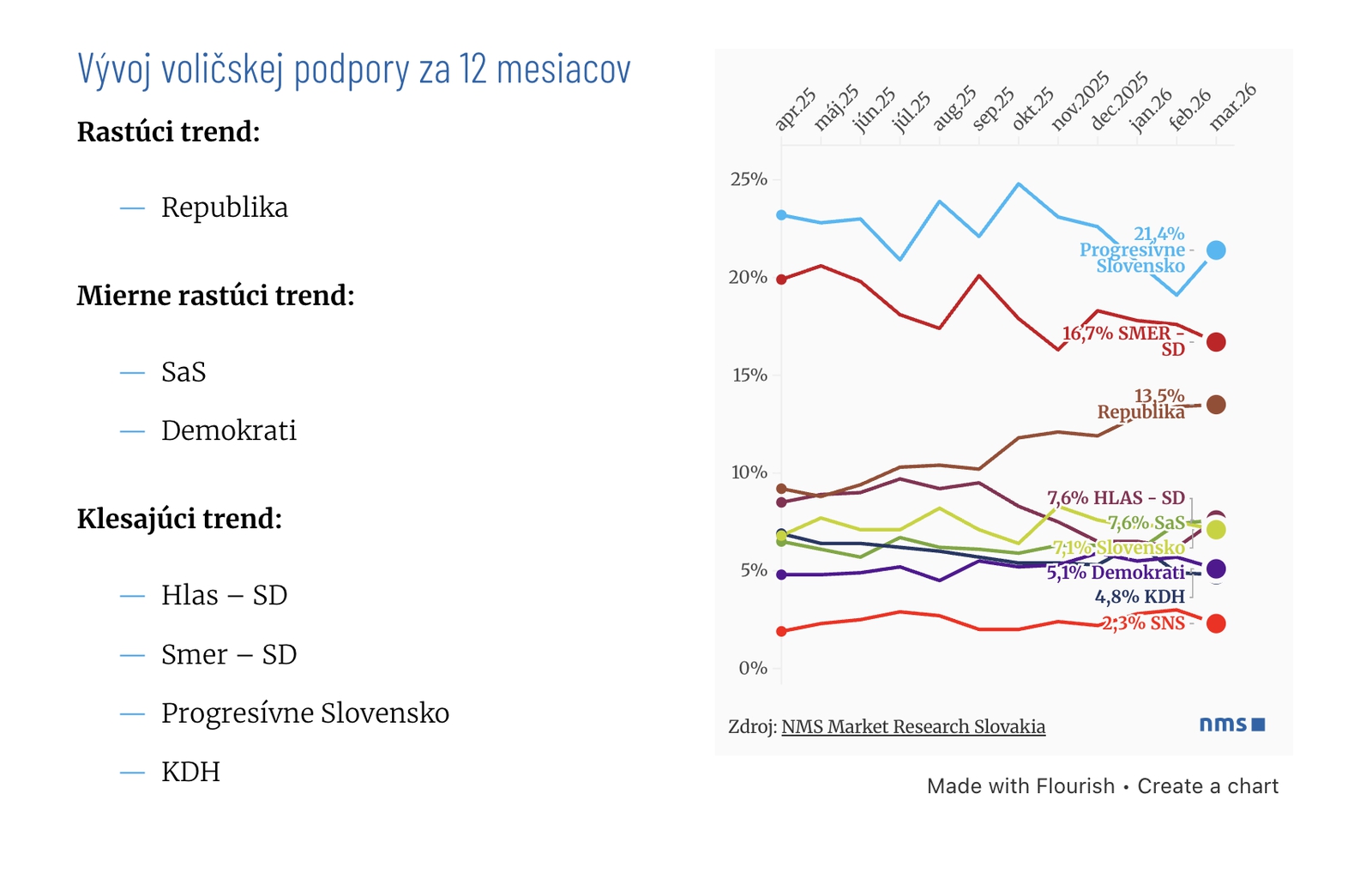 Rok od vládnej krízy: