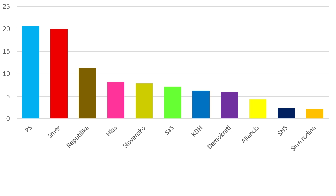 Volebný súboj o prevzatie