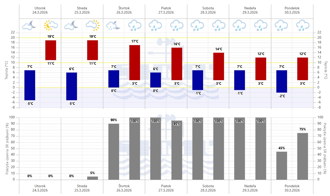 Európu čaká ZVRAT v