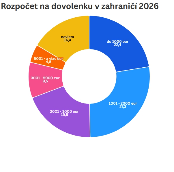 Pesimistický pohľad na PRIESKUM: