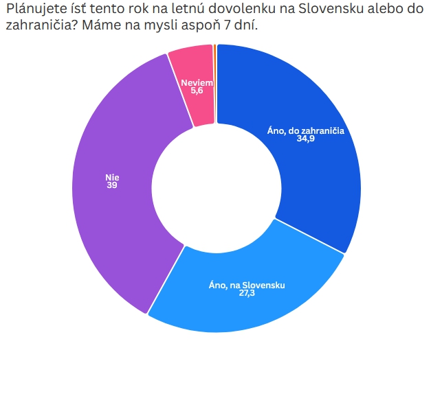 Pesimistický pohľad na PRIESKUM: