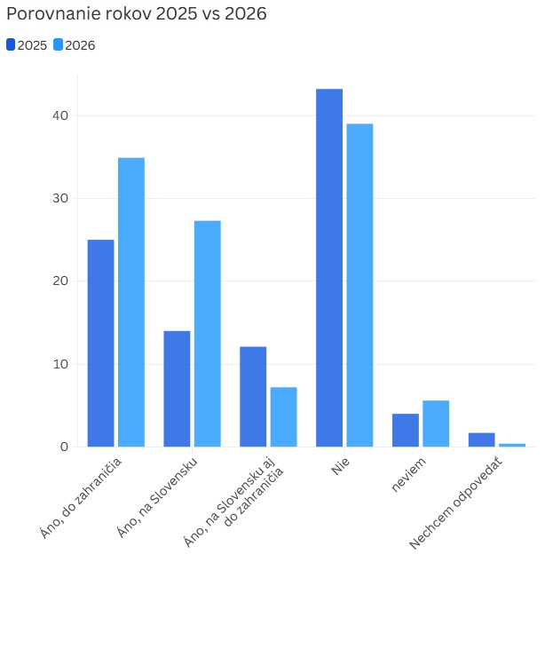 Pesimistický pohľad na PRIESKUM: