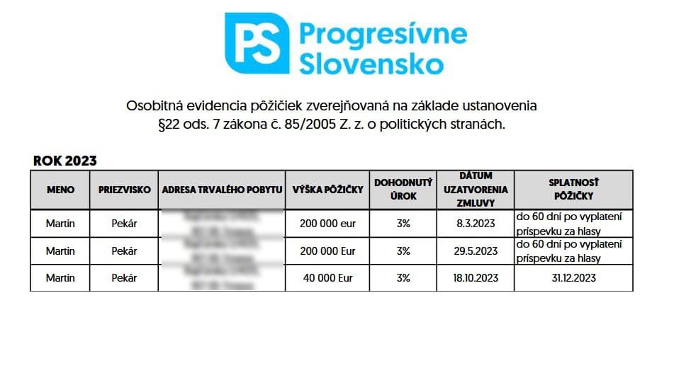 Pôžičky, ktoré Pekár poskytol PS za rok 2023.