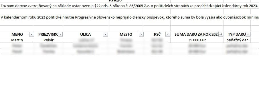 Dar Martina Pekára pre PS za rok 2023.
