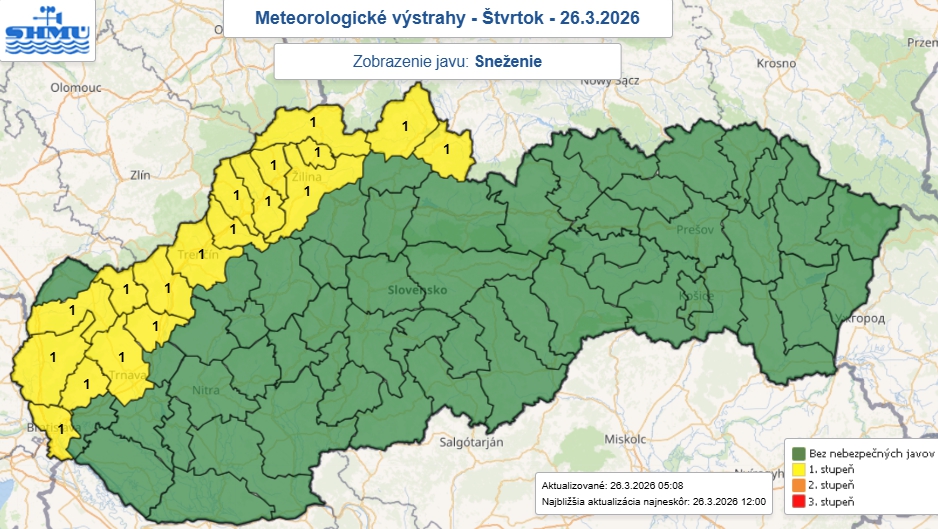 Pripravte sa na komplikácie: