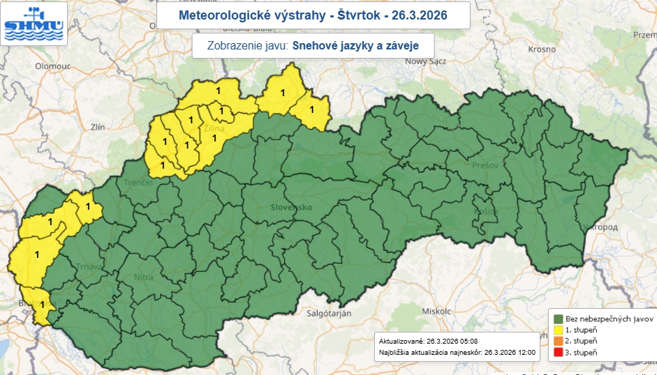 Pripravte sa na komplikácie: