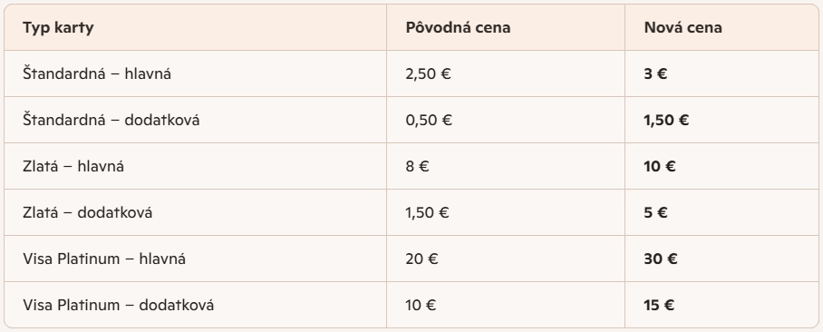 Známa slovenská banka mení