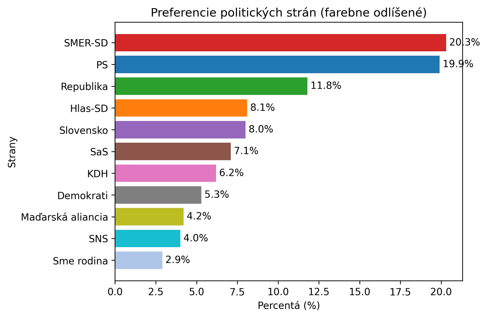 Veľký ZVRAT v novom