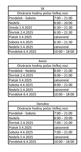 Veľký PREHĽAD otváracích hodín