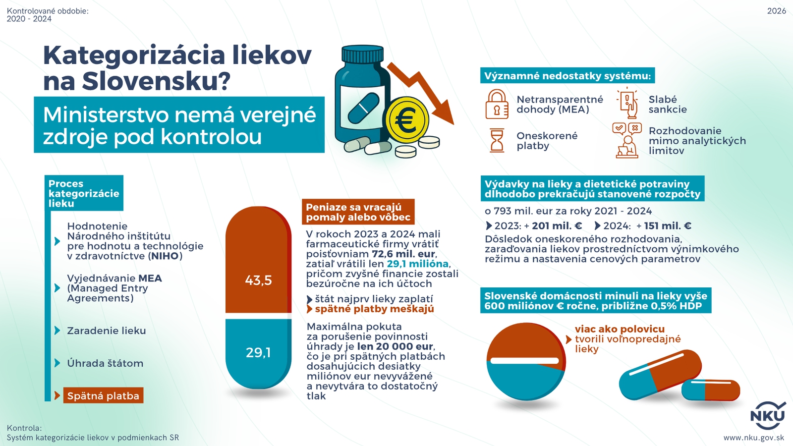 Hrozivé zistenia kontrolórov: Chaos