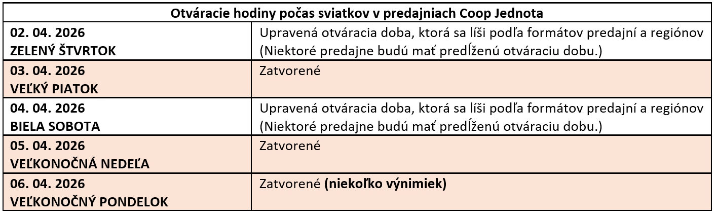 Veľký PREHĽAD otváracích hodín