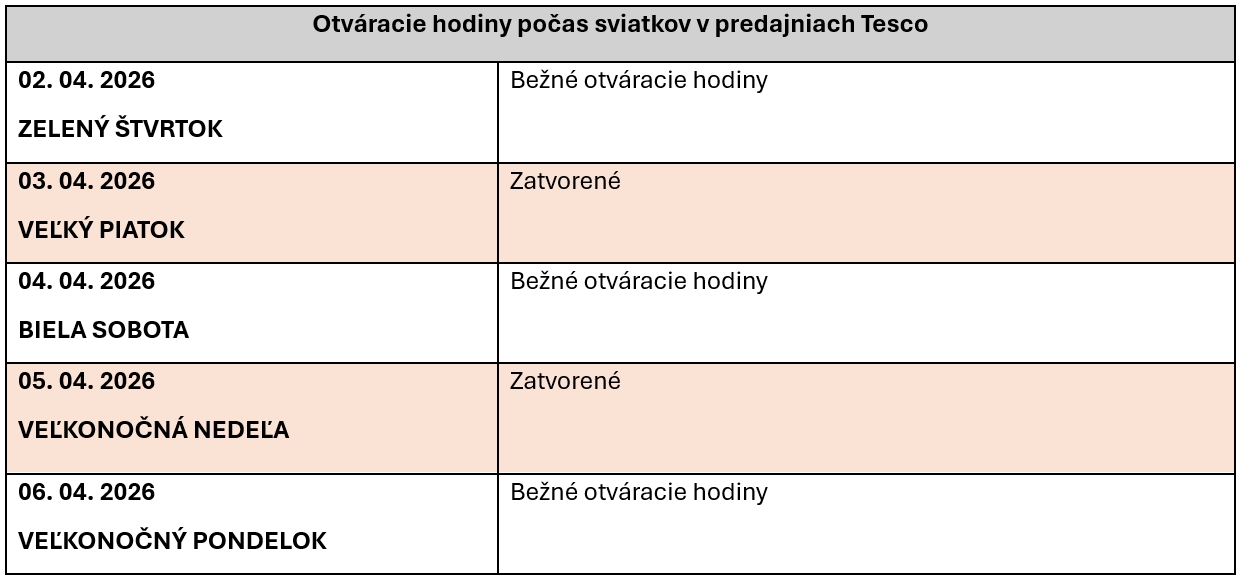 Veľký PREHĽAD otváracích hodín