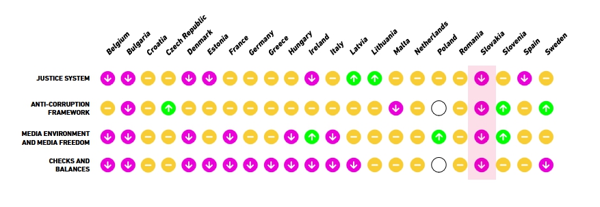 Prepad Slovenska v každej