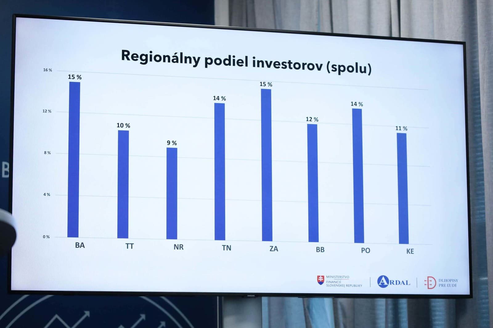 Štátne dlhopisy si tento