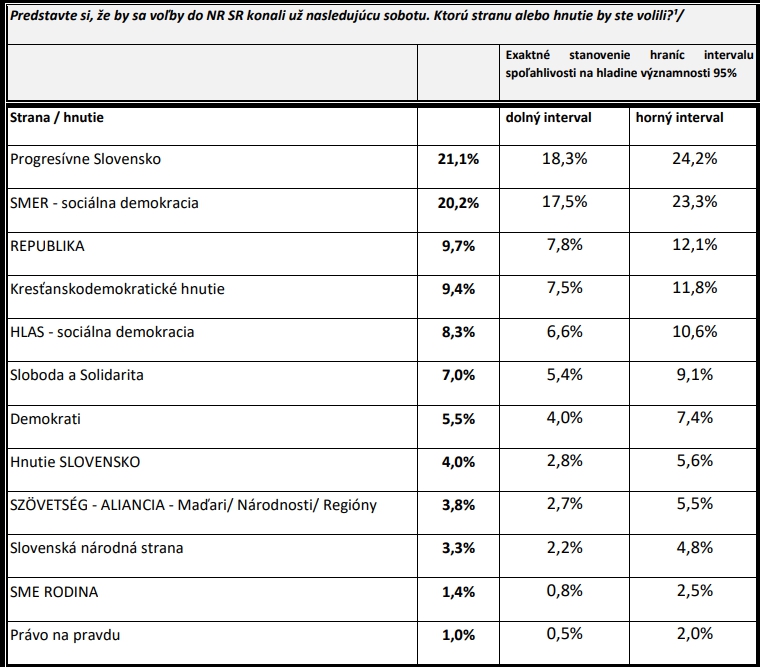 Štátny PRIESKUM zamiešal karty: