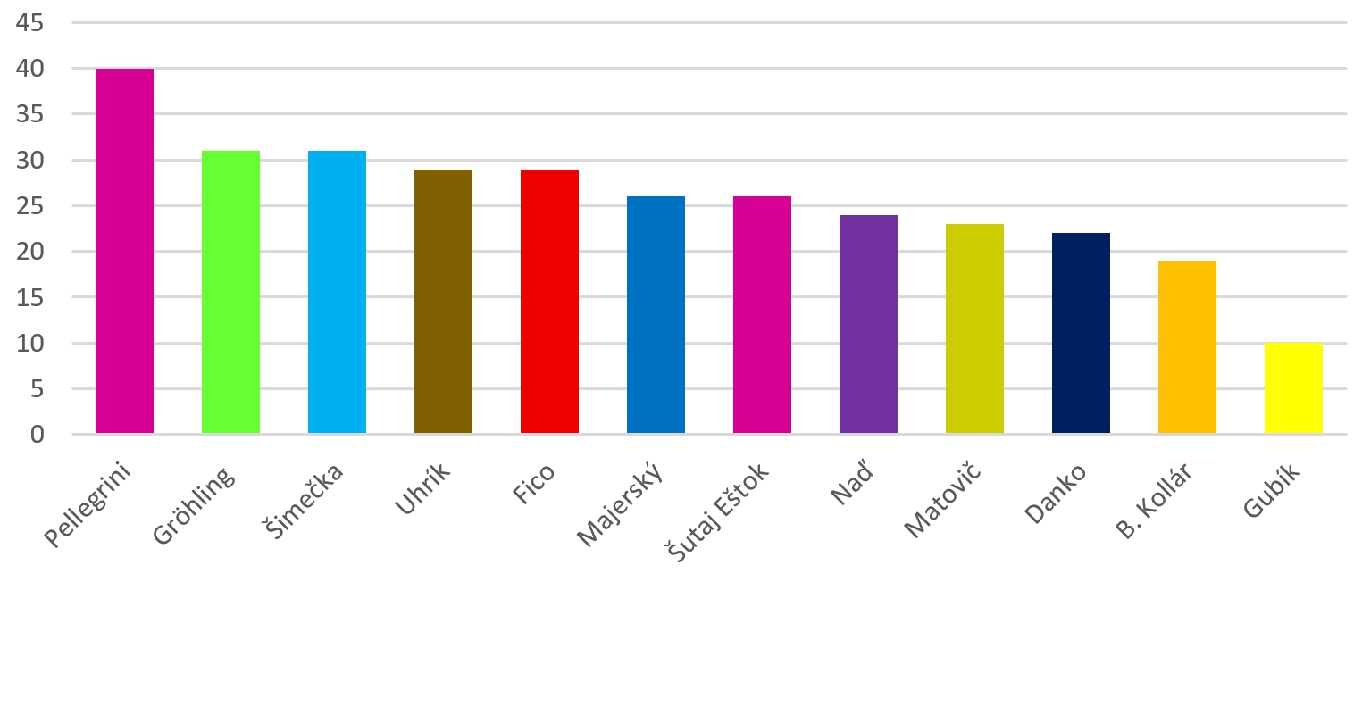 Prieskum, ktorý LÁME situáciu