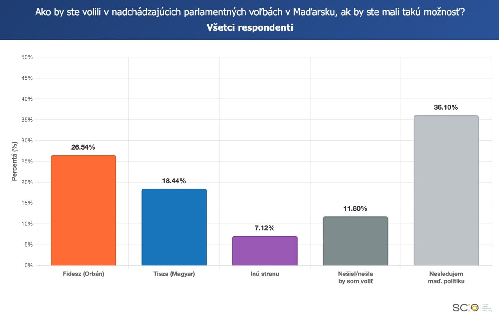 Maďarské voľby očami Slovákov: