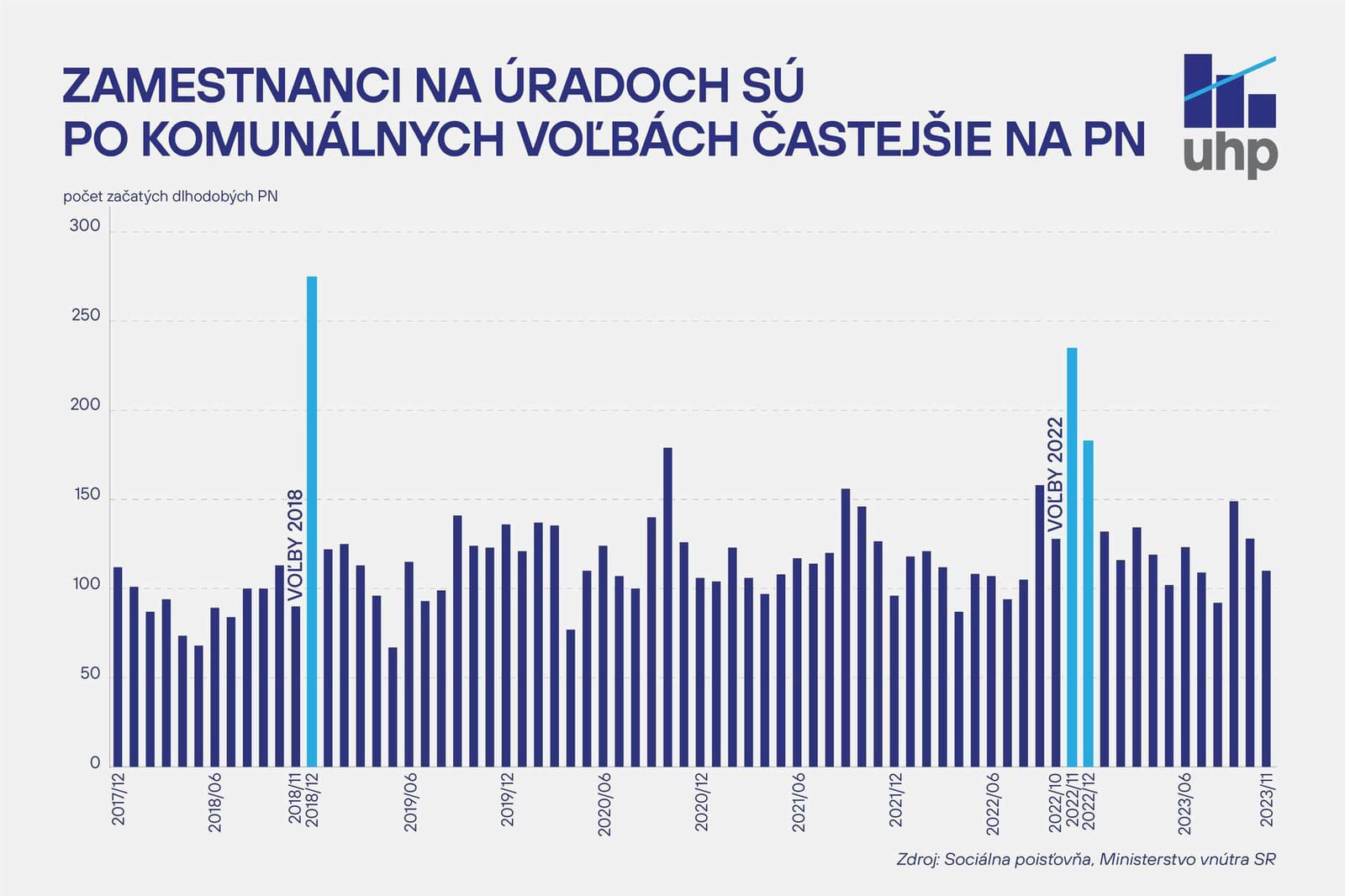Na TÚTO skupinu zamestnancov