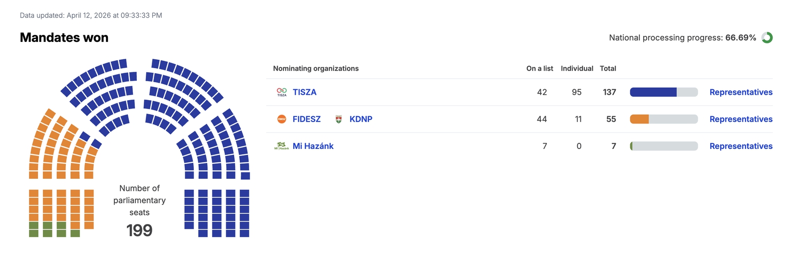 MIMORIADNY ONLINE Viktor Orbán