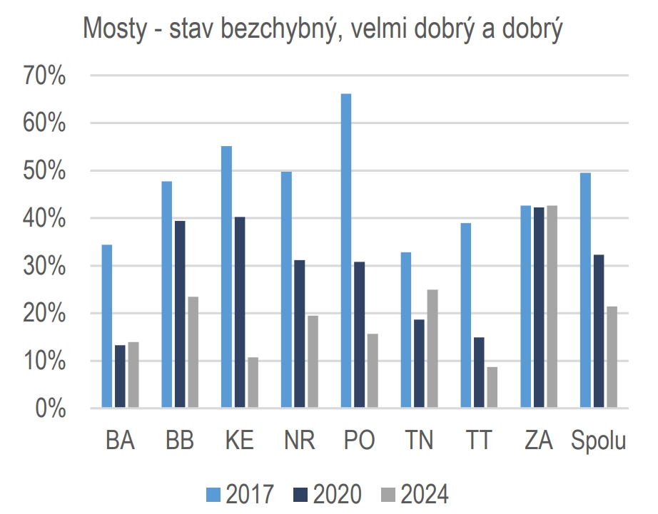 NKÚ bije na poplach: