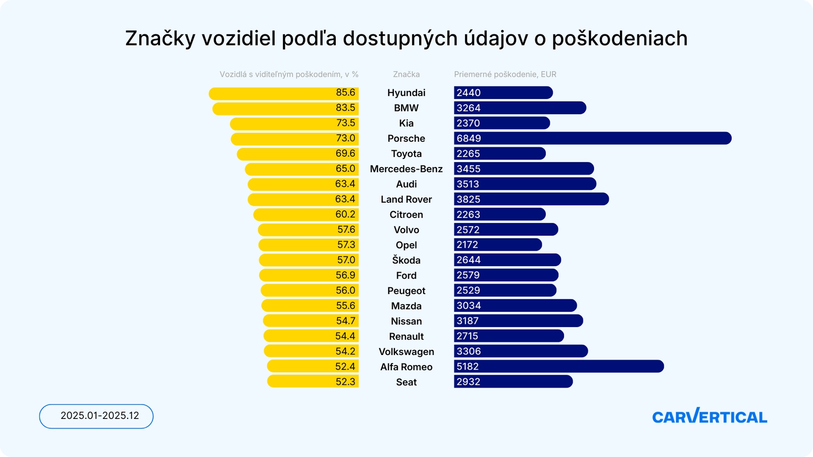 Kupujete jazdenku? Pozor na
