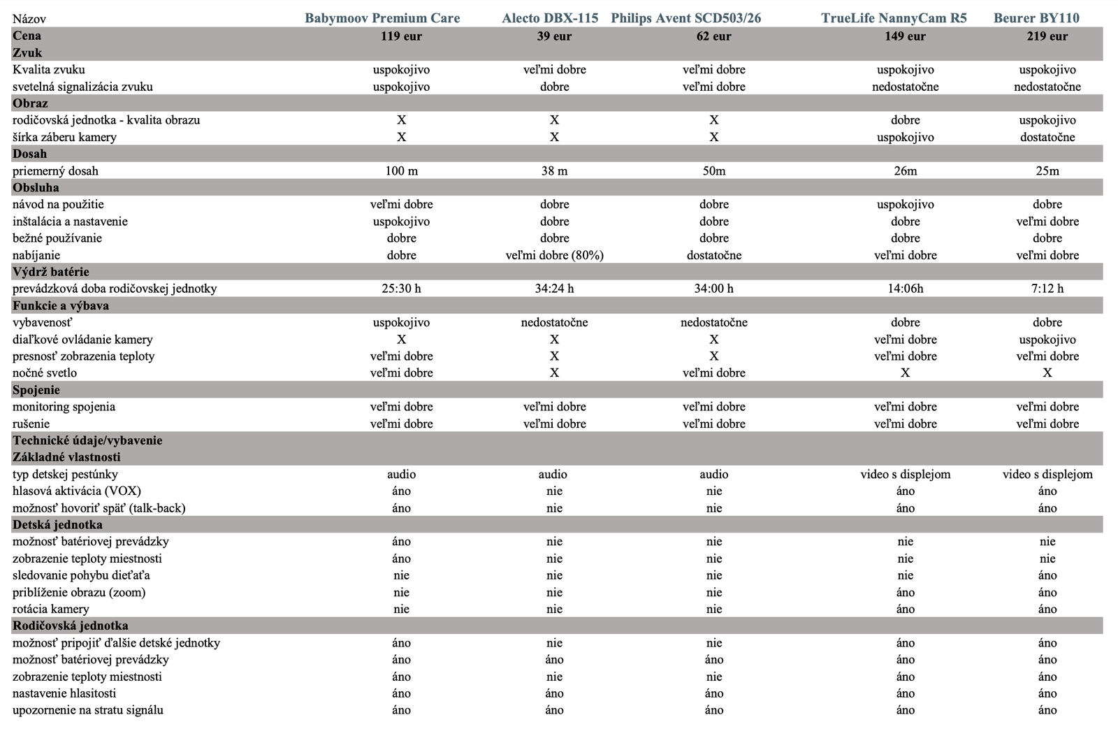 Rodičia pozor: Testy detských
