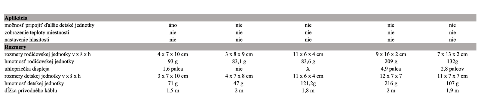 Rodičia pozor: Testy detských