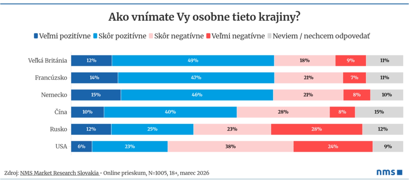 Nečakané výsledky PRIESKUMU: Koho