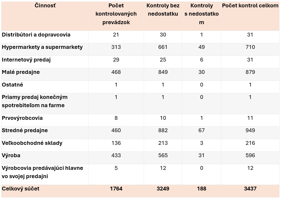 Salmonella, pokazené hovädzie aj