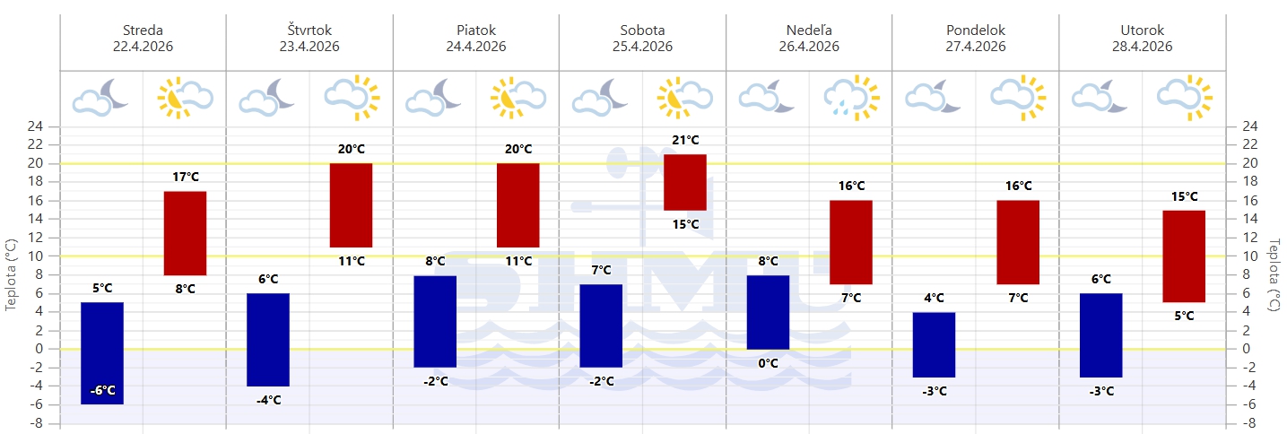 Apríl sa znova ukáže: