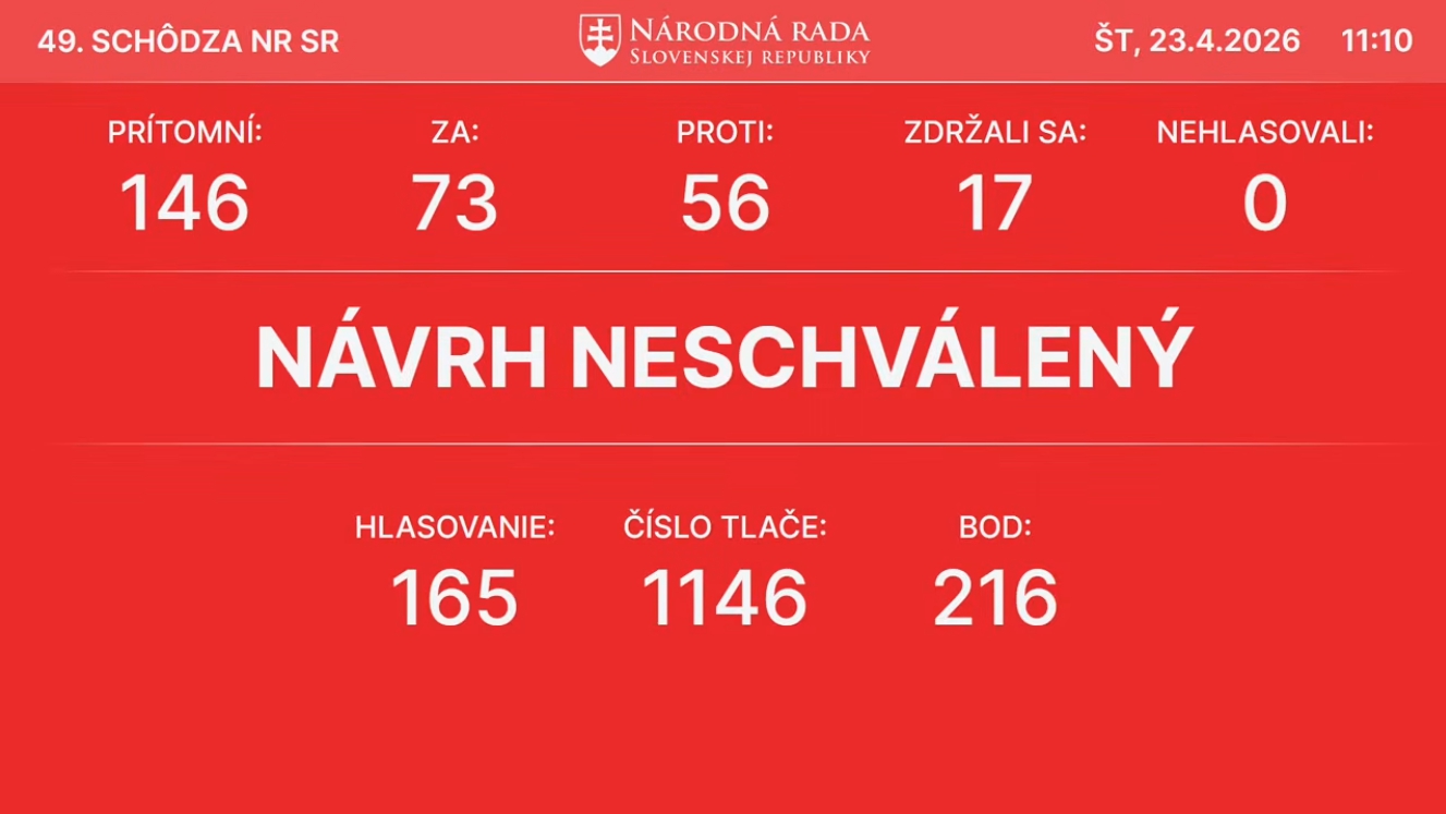 Nečakaný SKRAT v parlamente!