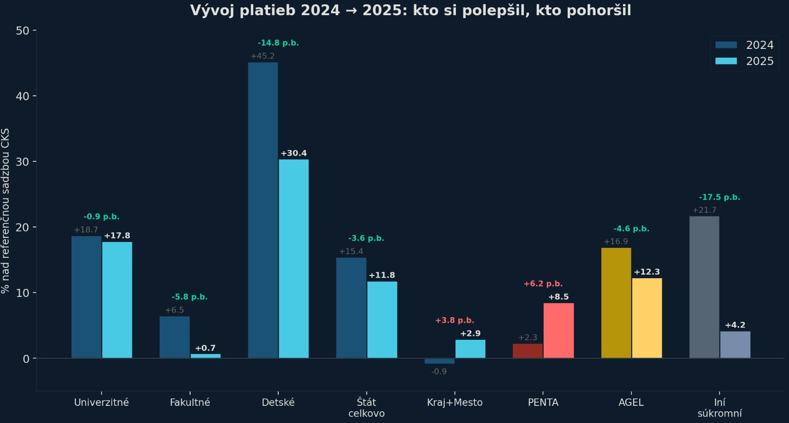Tvrdý spor o pravdu