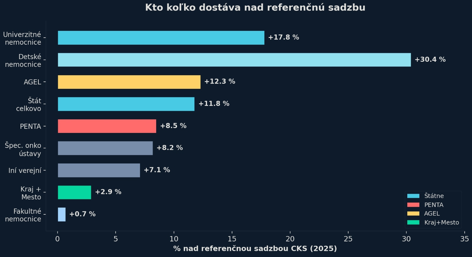 Tvrdý spor o pravdu