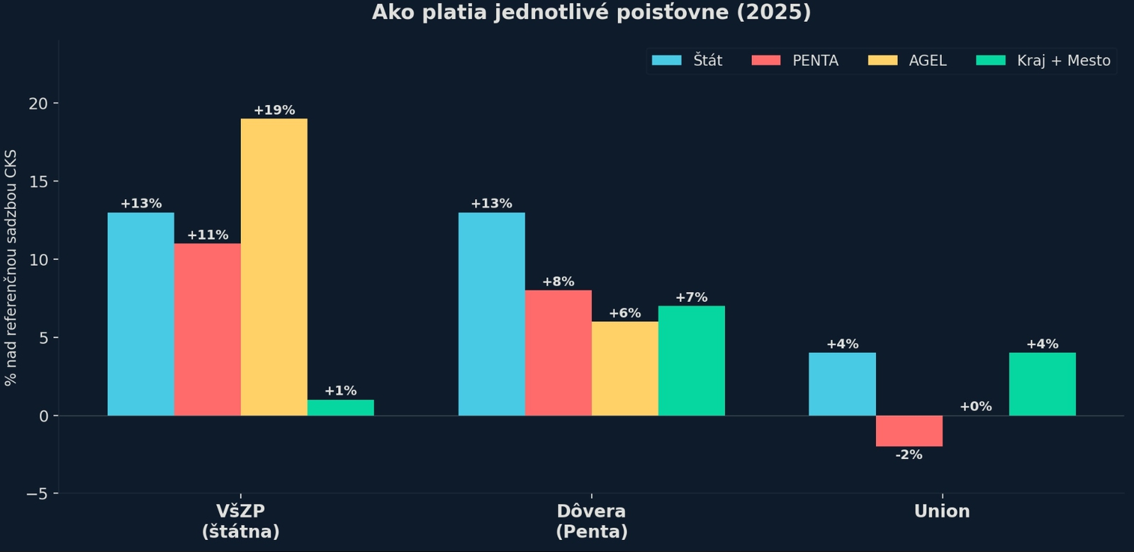 Tvrdý spor o pravdu