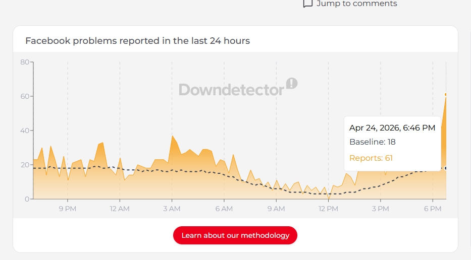 AKTUÁLNE Facebook mal veľký