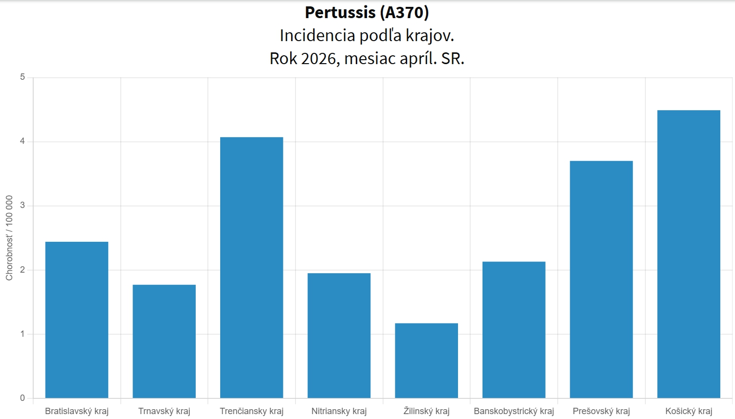 Zabudnuté ochorenie sa vo
