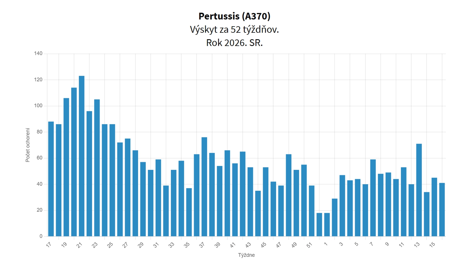 Zabudnuté ochorenie sa vo