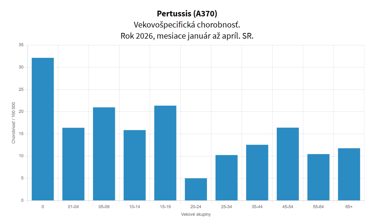 Zabudnuté ochorenie sa vo