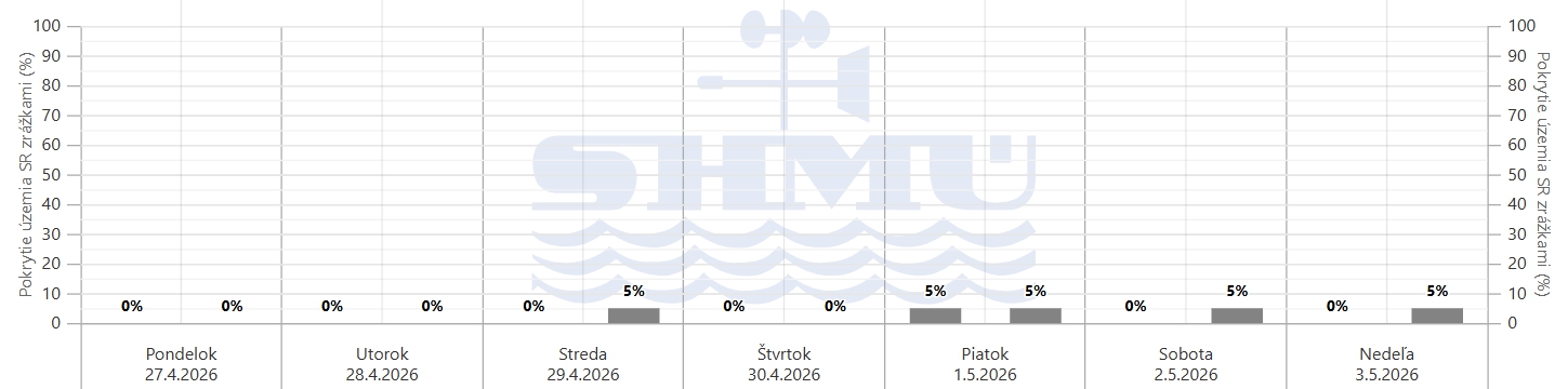 Slovensko zasiahlo extrémne SUCHO: