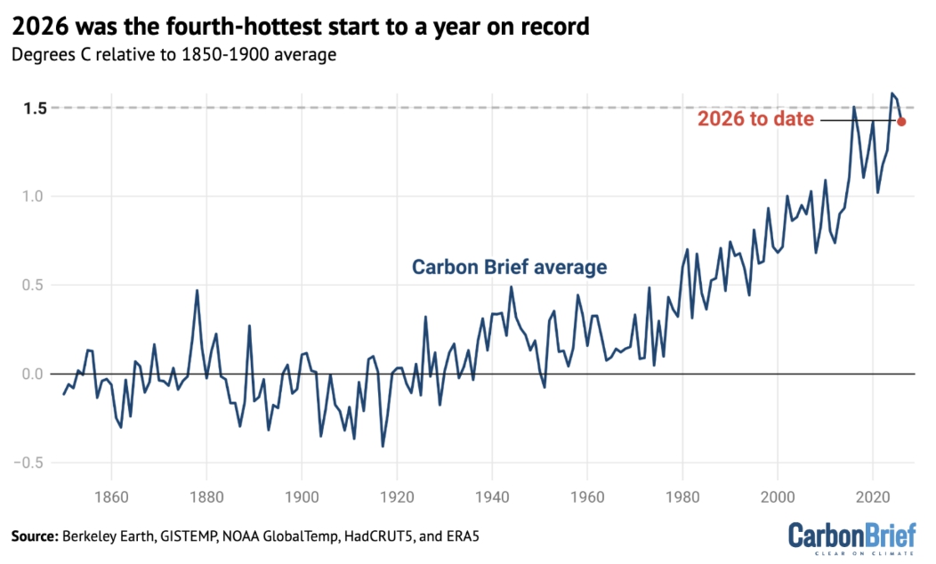 El Niño sa prebúdza!