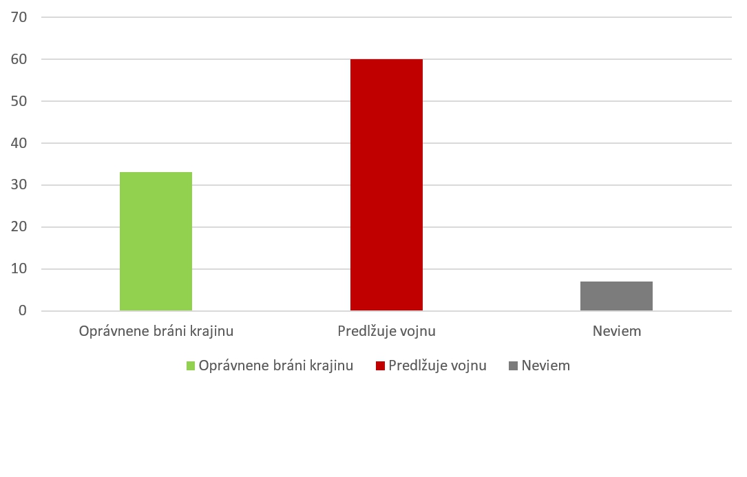 Desivý PRIESKUM: Väčšina Slovákov