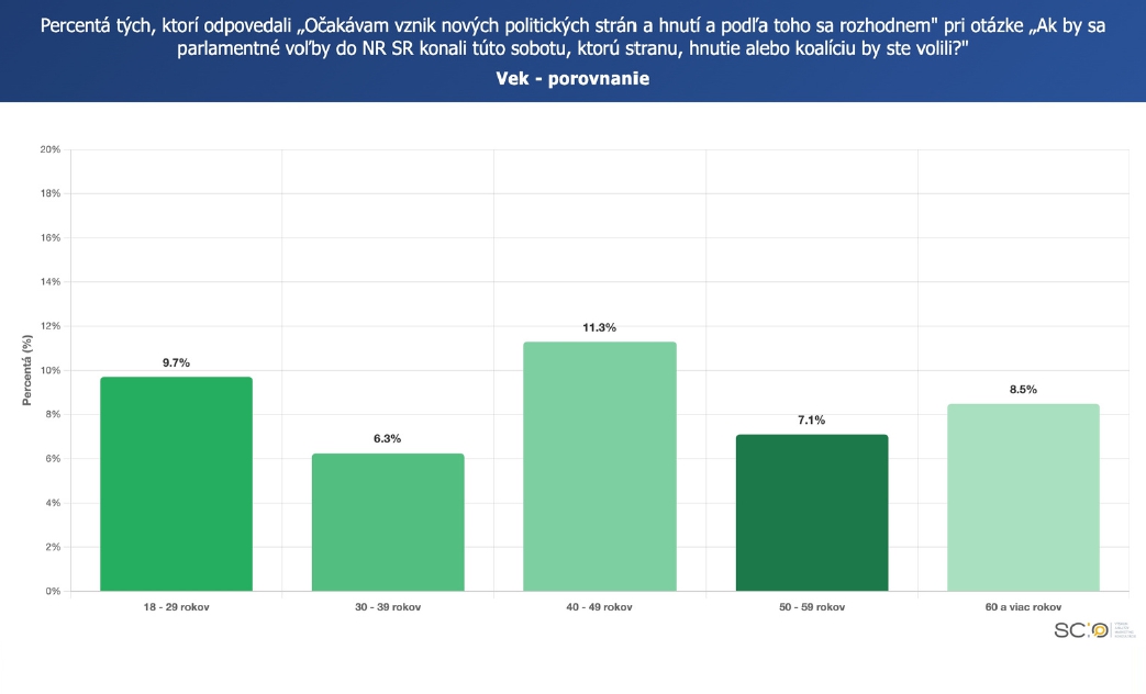 Ľudia už nevedia, koho