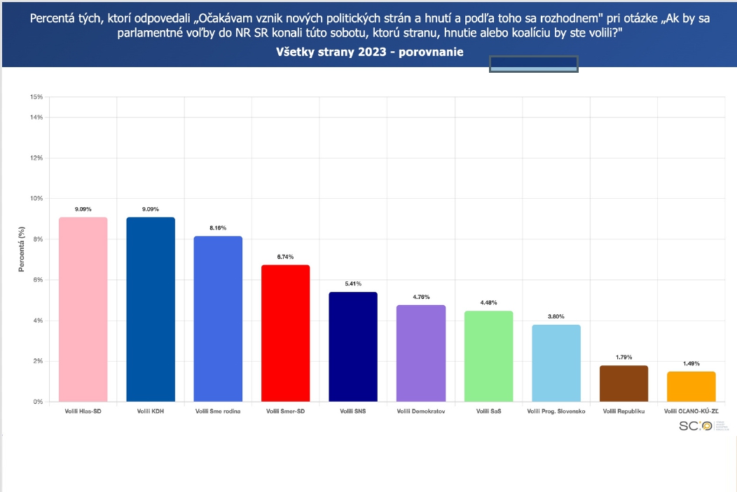 Ľudia už nevedia, koho