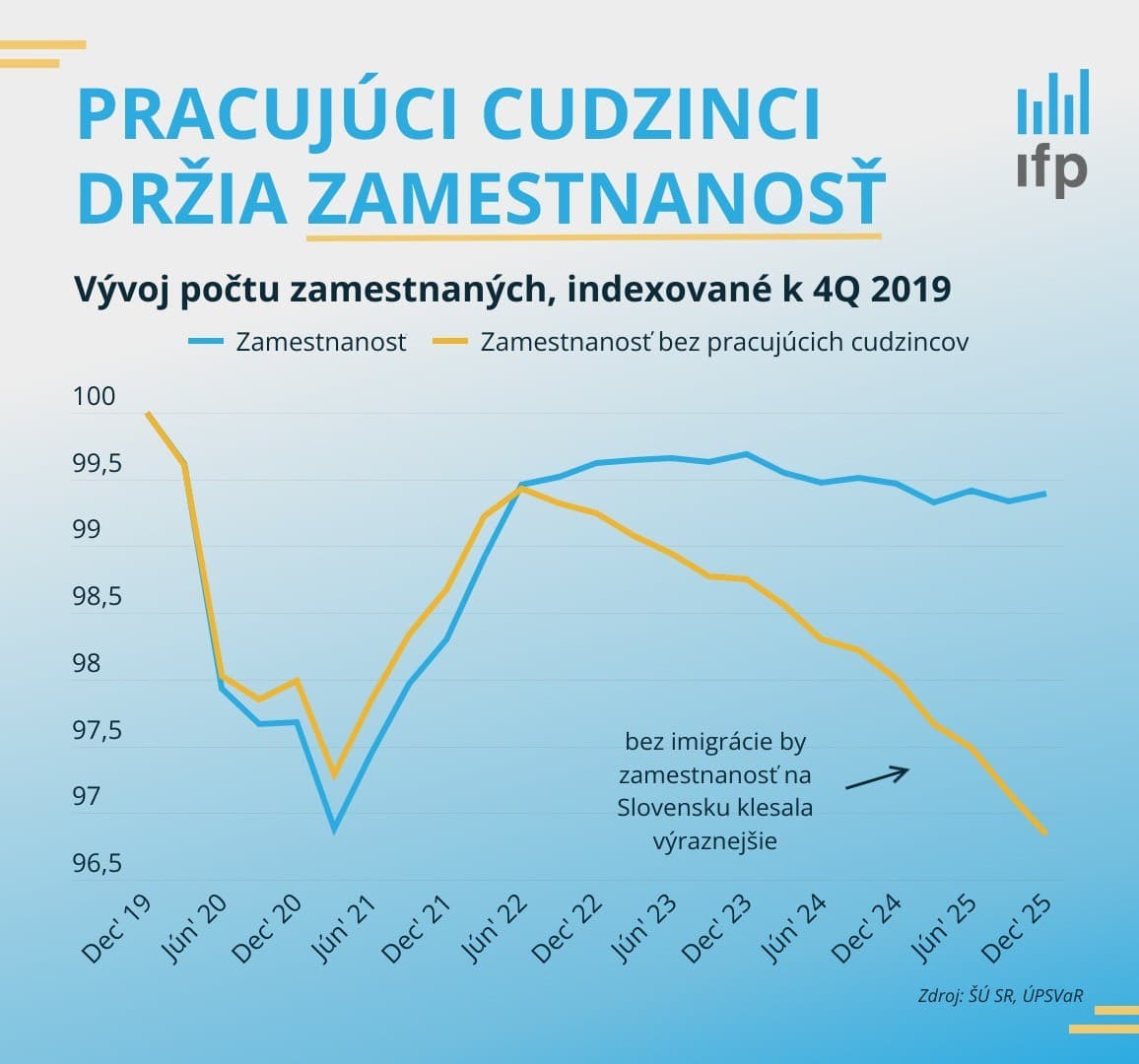 Pracujúci cudzinci nás držia