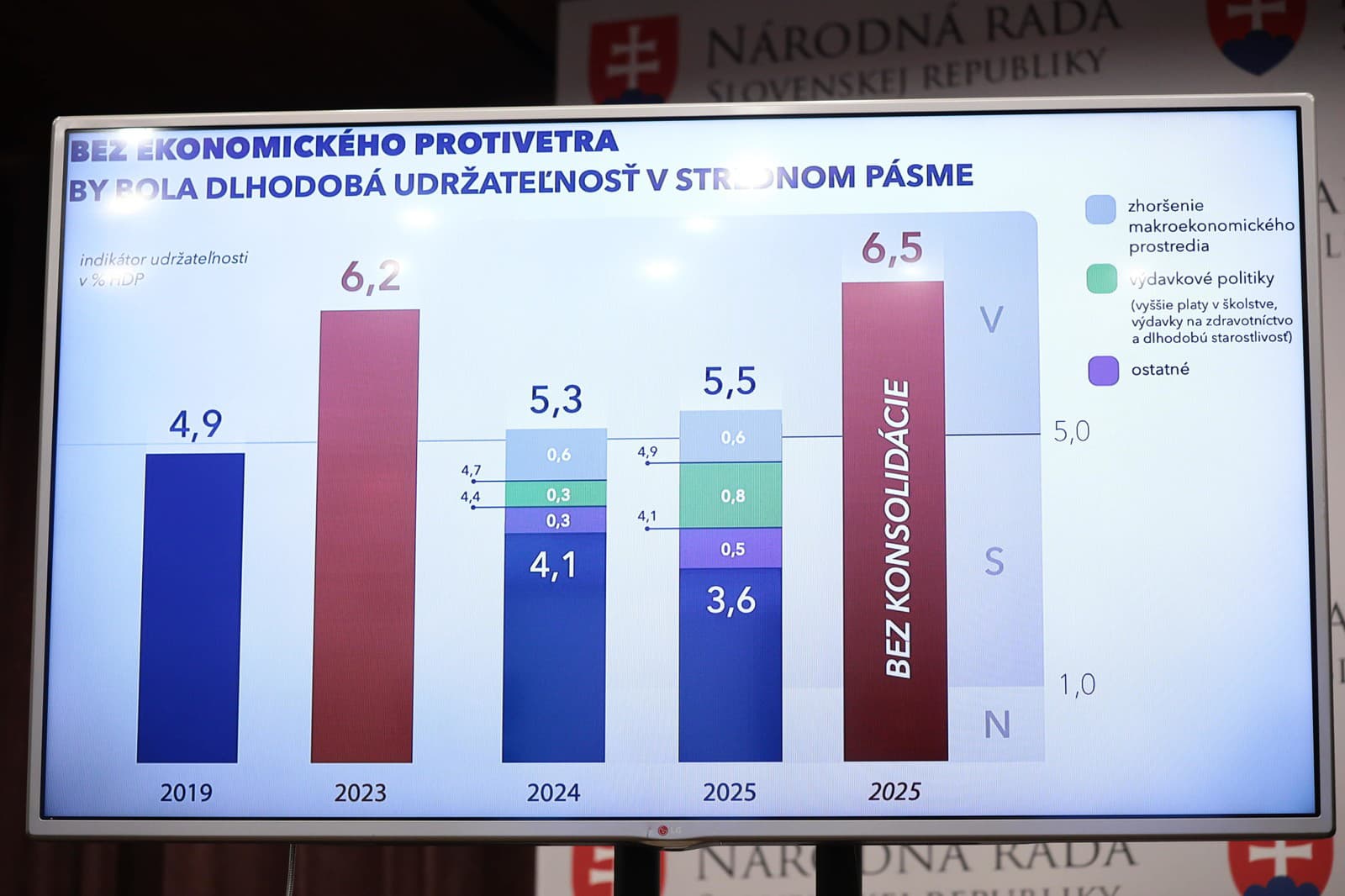Konsolidácia pomáha verejným financiám: