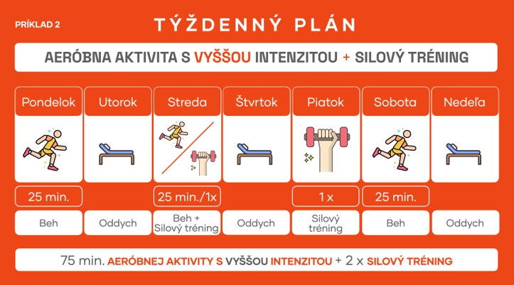 Bezpečné cvičenie doma pre